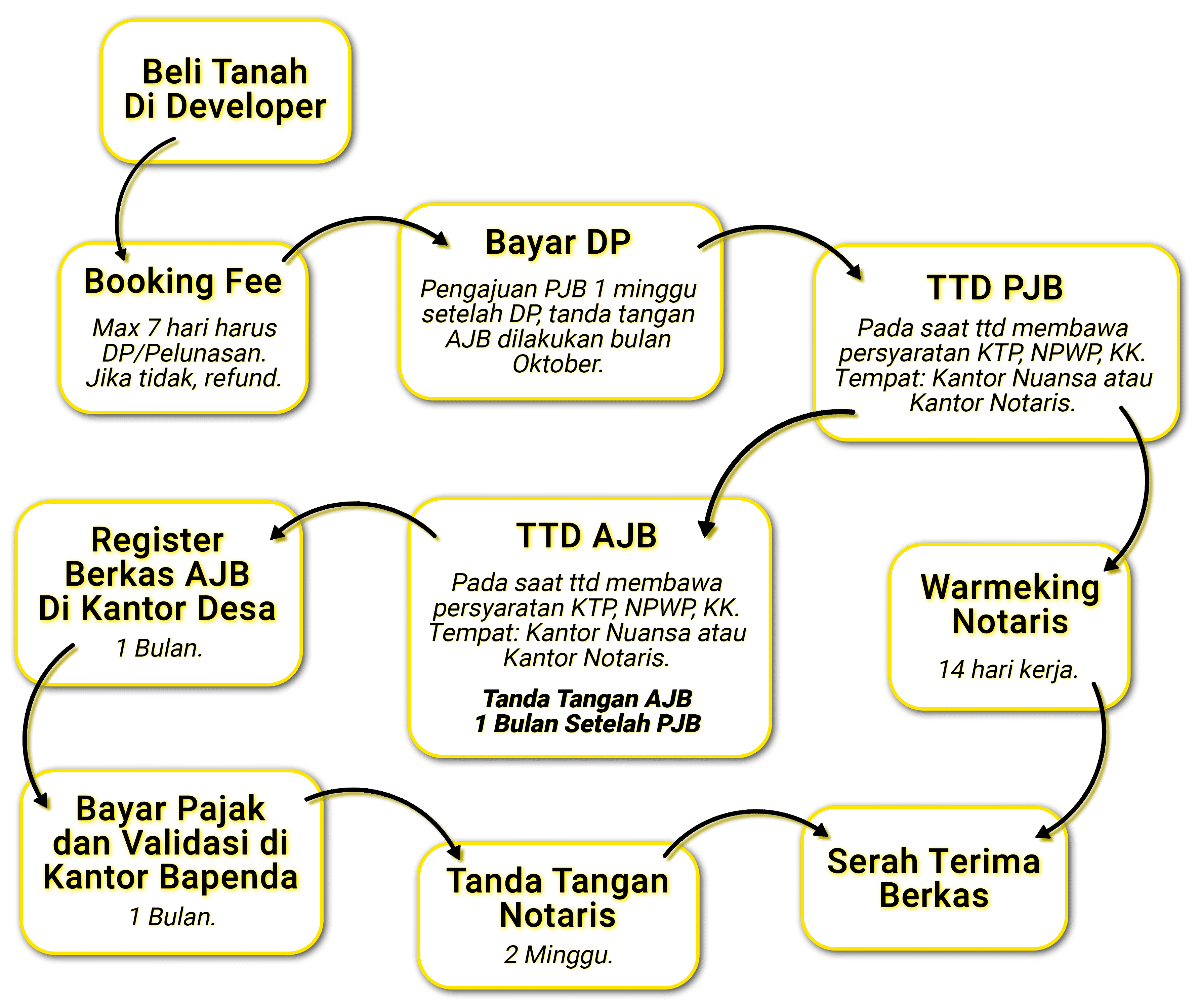 alur-pengurusan_optimized.png
